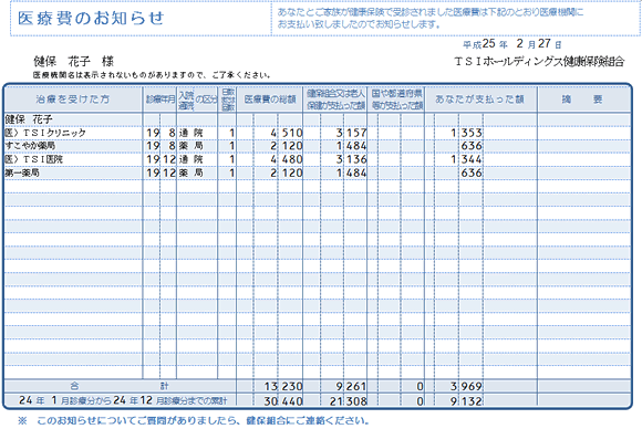 費 と は 通知 医療